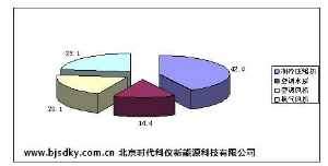 節(jié)能服務(wù)公司紛紛實(shí)施中央空調(diào)節(jié)能 實(shí)測效果顯著